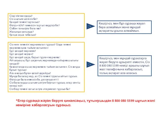 Сізді кім жалдады? Сіз шылым шегесіз бе? Қандай темекі тартасыз?