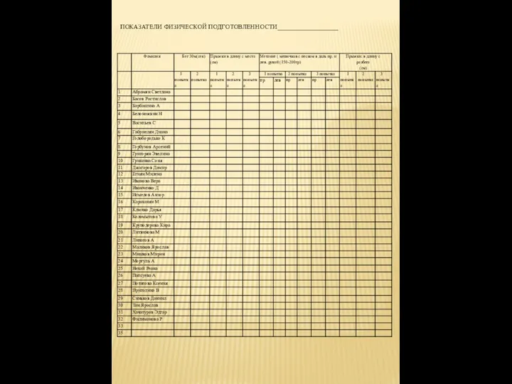ПОКАЗАТЕЛИ ФИЗИЧЕСКОЙ ПОДГОТОВЛЕННОСТИ___________________