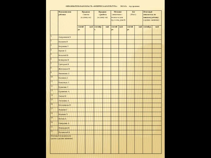 ОБРАЗОВАТЕЛЬНАЯ ОБЛАСТЬ «ФИЗИЧЕСКАЯ КУЛЬТУРА» 2012-13г. 4гр (средняя)