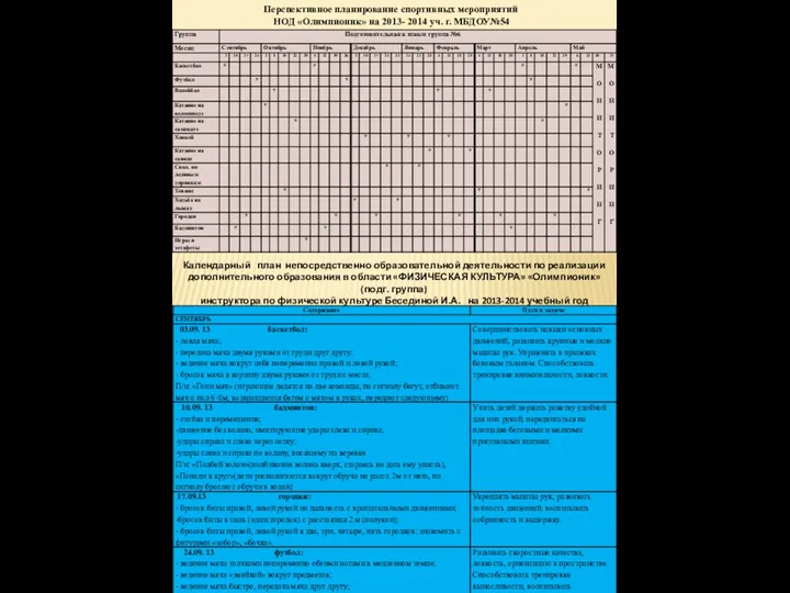 Перспективное планирование спортивных мероприятий НОД «Олимпионик» на 2013- 2014 уч.