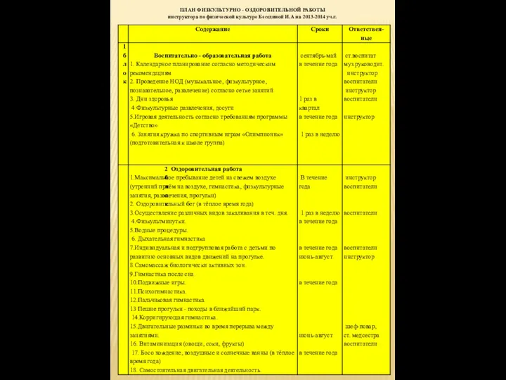 ПЛАН ФИЗКУЛЬТУРНО - ОЗДОРОВИТЕЛЬНОЙ РАБОТЫ инструктора по физической культуре Бесединой И.А на 2013-2014 уч.г.