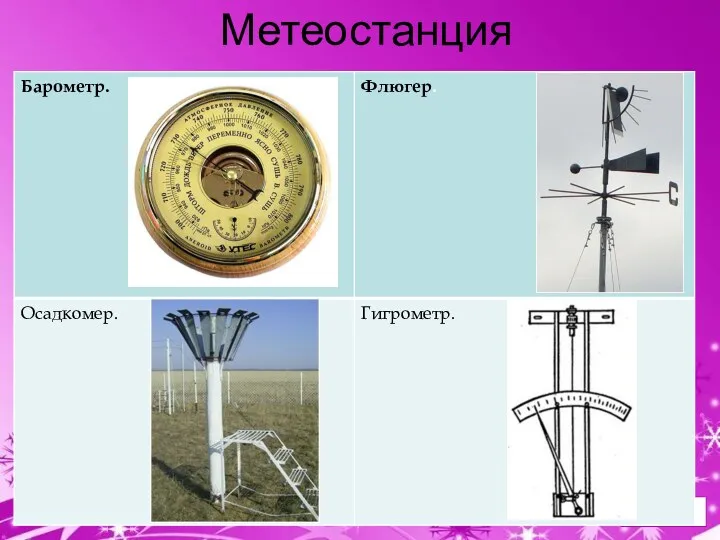 Метеостанция