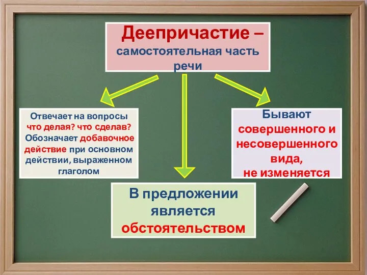 Деепричастие – самостоятельная часть речи Отвечает на вопросы что делая?