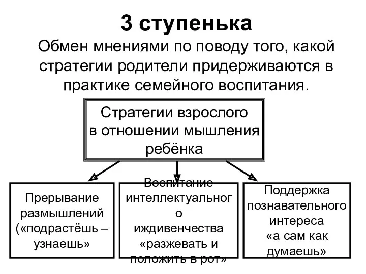 3 ступенька Обмен мнениями по поводу того, какой стратегии родители придерживаются в практике семейного воспитания.