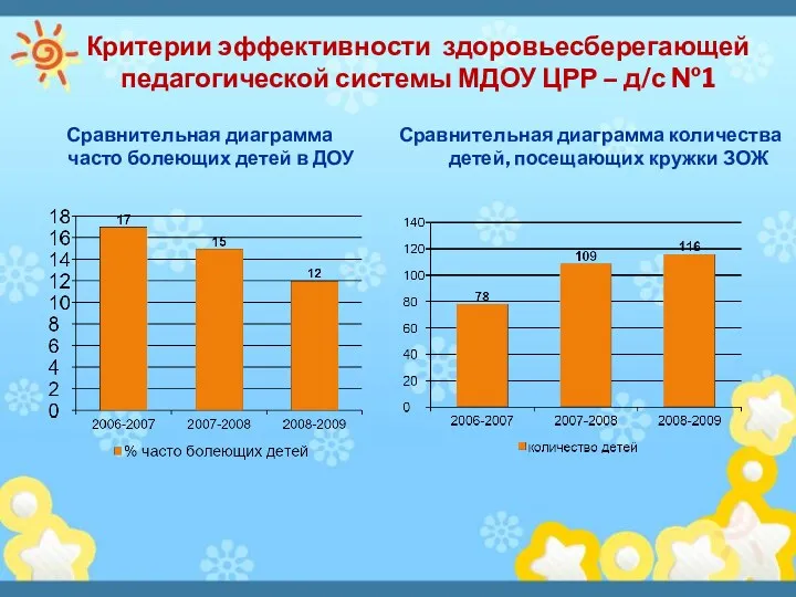 Критерии эффективности здоровьесберегающей педагогической системы МДОУ ЦРР – д/с №1