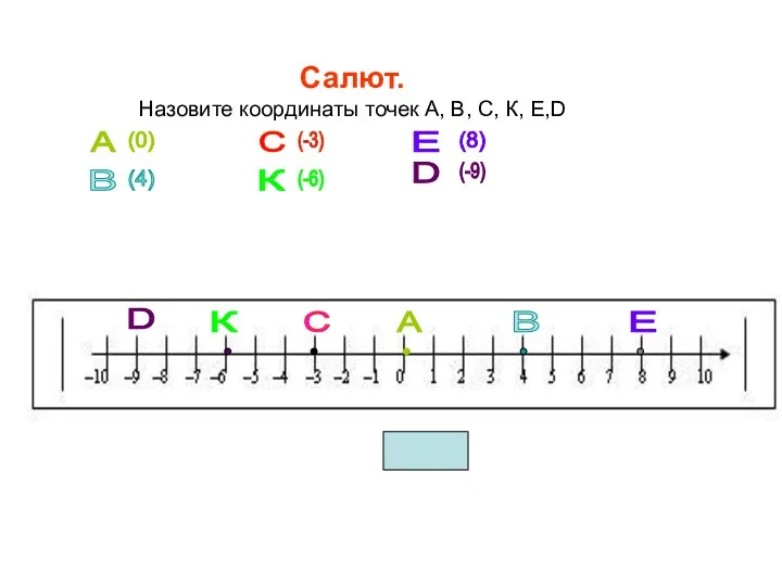 Салют. Назовите координаты точек А, В, С, К, Е,D К