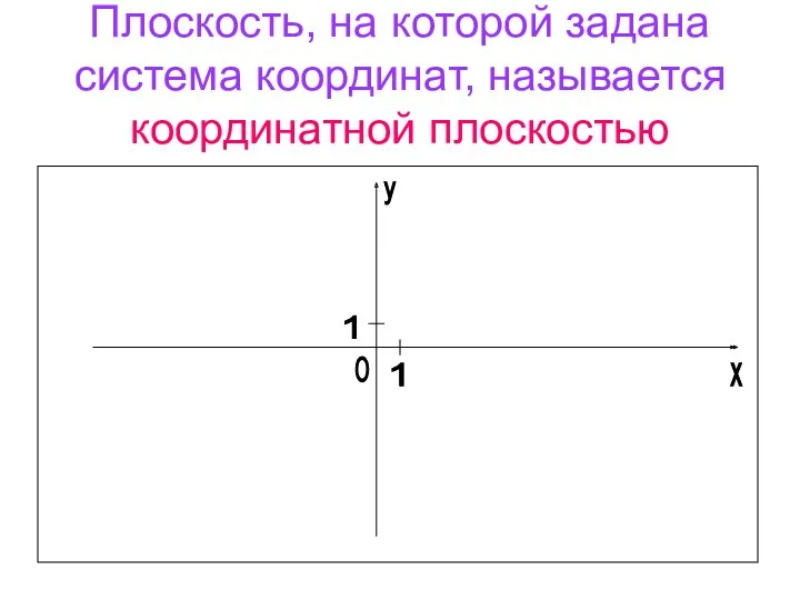 Плоскость, на которой задана система координат, называется координатной плоскостью О 1 1 х у