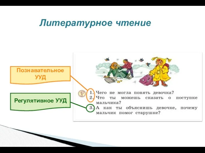 Регулятивное УУД Литературное чтение Познавательное УУД