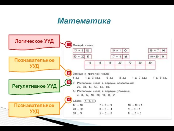 Математика Регулятивное УУД Логическое УУД Познавательное УУД Познавательное УУД