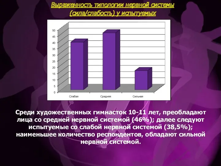 Среди художественных гимнасток 10-11 лет, преобладают лица со средней нервной