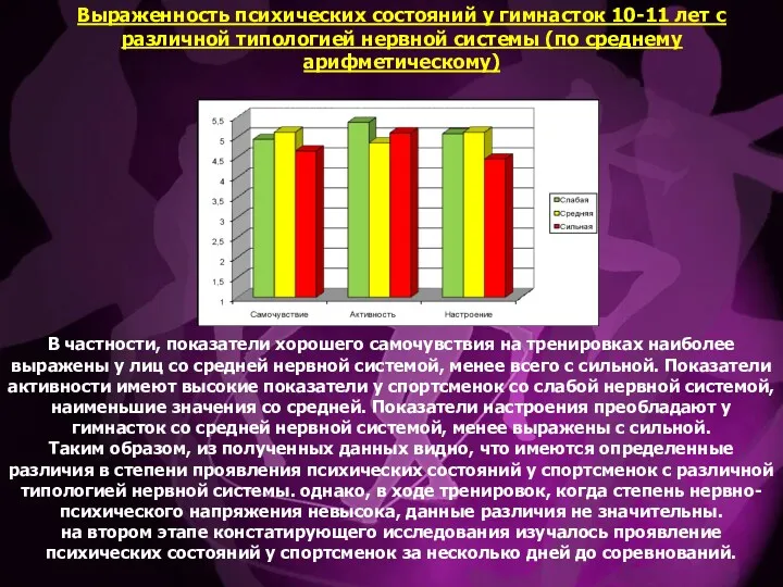 В частности, показатели хорошего самочувствия на тренировках наиболее выражены у