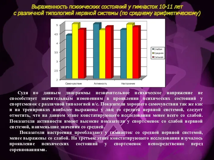 Судя по данным диаграммы незначительное психическое напряжение не способствует значительным