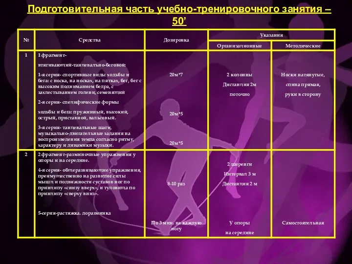 Подготовительная часть учебно-тренировочного занятия – 50’