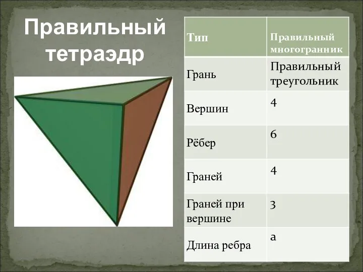 Правильный тетраэдр