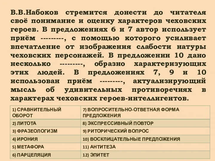 В.В.Набоков стремится донести до читателя своё понимание и оценку характеров