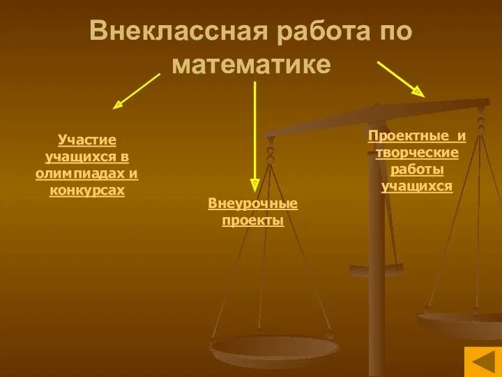 Внеклассная работа по математике Участие учащихся в олимпиадах и конкурсах