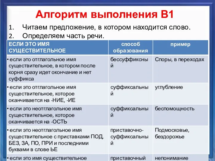 Синтаксические средства Алгоритм выполнения В1 Читаем предложение, в котором находится слово. Определяем часть речи.