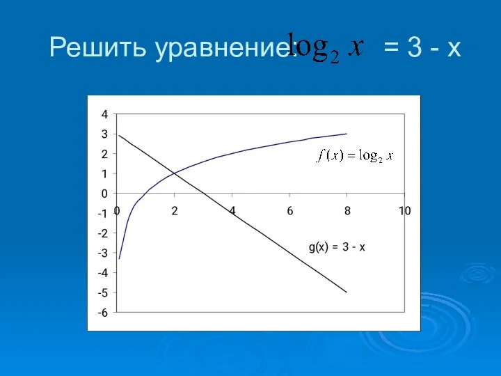 Решить уравнение: = 3 - х