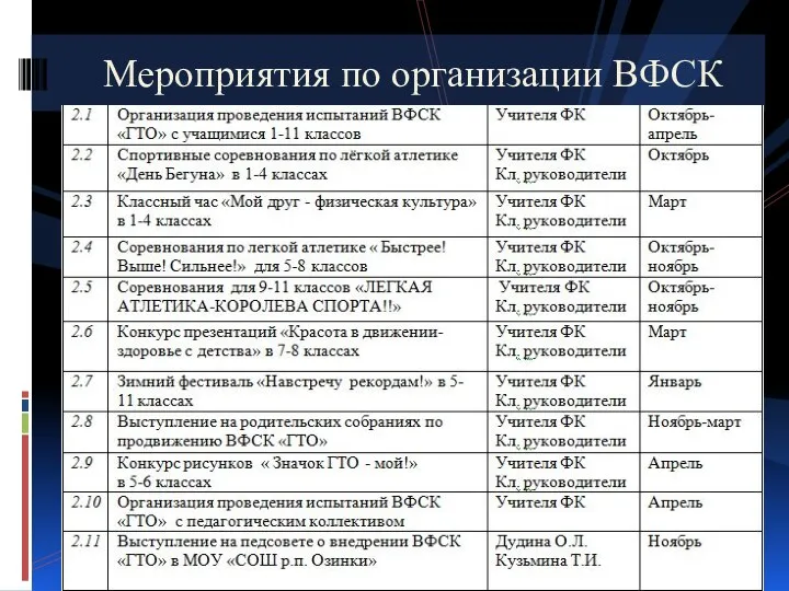 Мероприятия по организации ВФСК «ГТО»