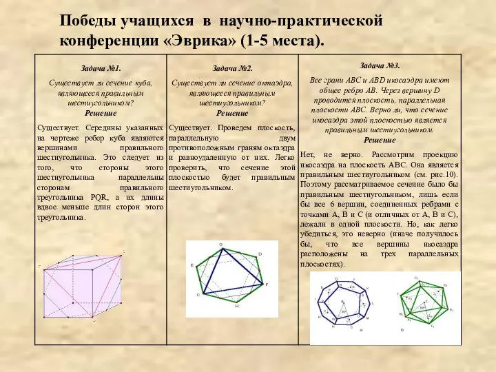 Победы учащихся в научно-практической конференции «Эврика» (1-5 места).