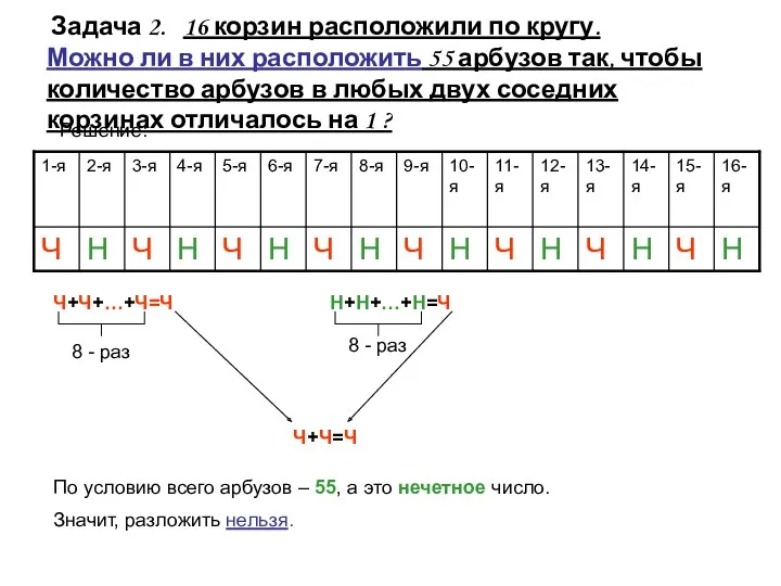 Задача 2. 16 корзин расположили по кругу. Можно ли в них расположить 55