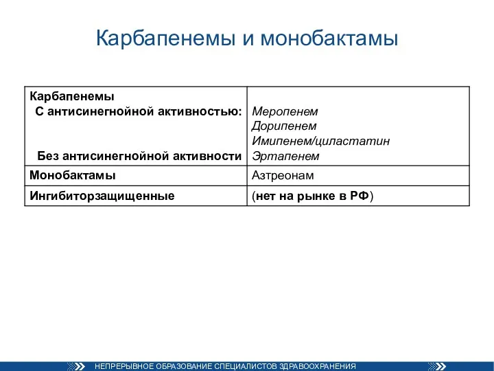 Карбапенемы и монобактамы