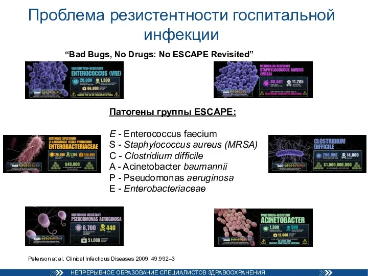 Патогены группы ESCAPE: E - Enterococcus faecium S - Staphylococcus