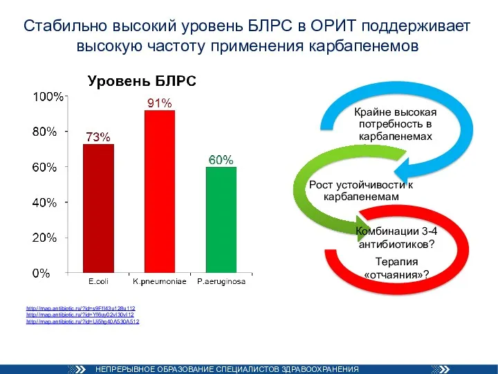 Стабильно высокий уровень БЛРС в ОРИТ поддерживает высокую частоту применения карбапенемов http://map.antibiotic.ru/?id=s9FfI43u128u112 http://map.antibiotic.ru/?id=Yf6uy02vI30vI12 http://map.antibiotic.ru/?id=Ui5hg40A530A512