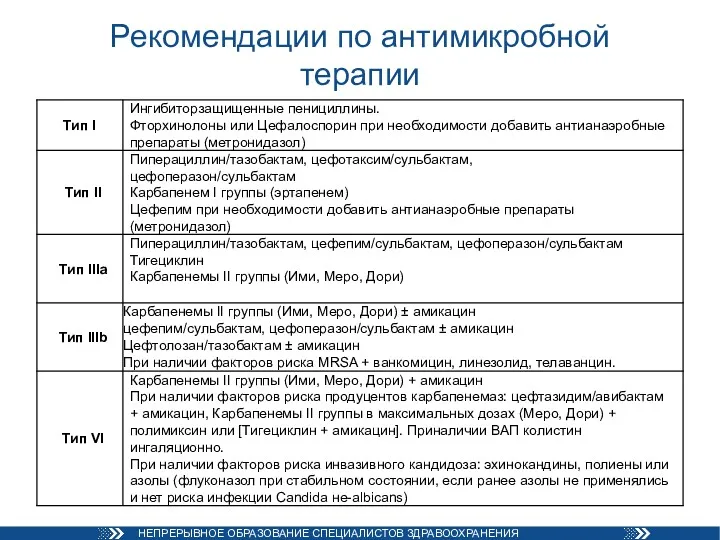 Рекомендации по антимикробной терапии