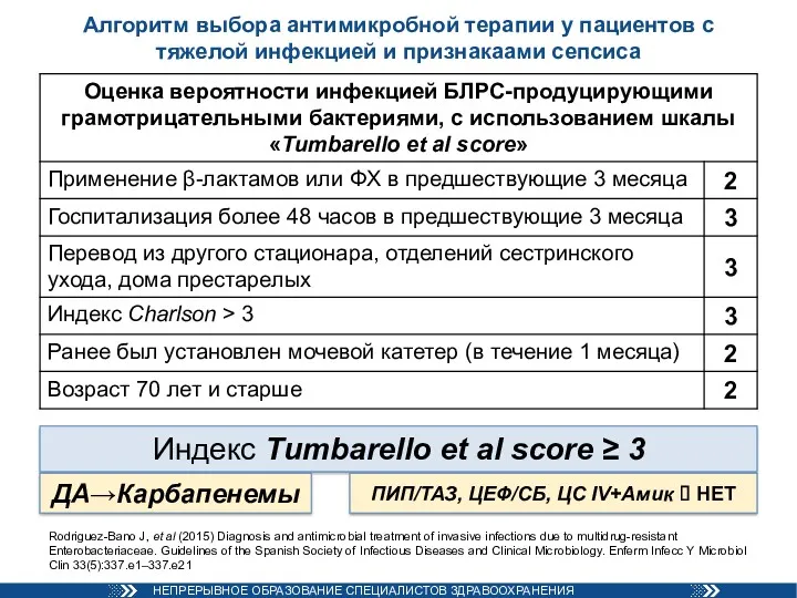 Алгоритм выбора антимикробной терапии у пациентов с тяжелой инфекцией и