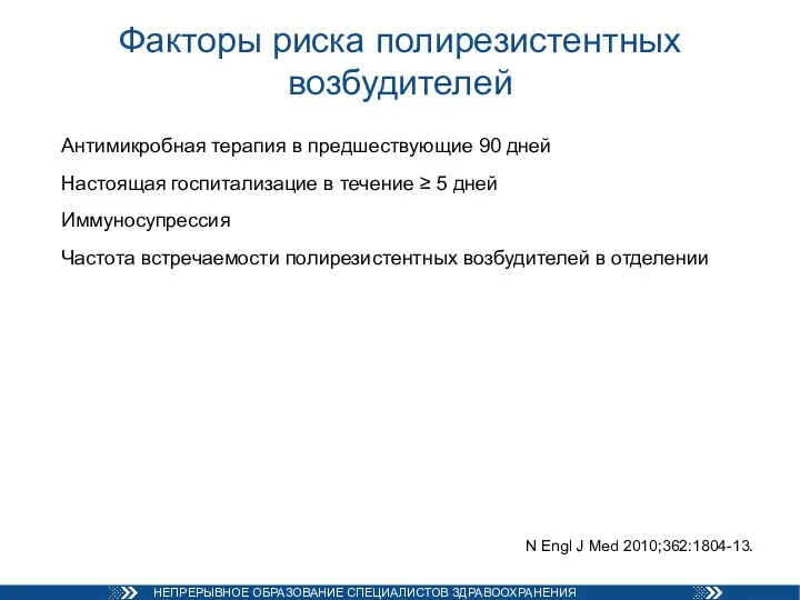 Факторы риска полирезистентных возбудителей Антимикробная терапия в предшествующие 90 дней