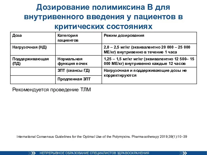 Дозирование полимиксина В для внутривенного введения у пациентов в критических