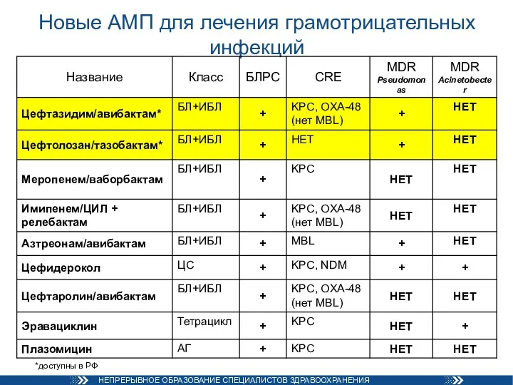 Новые АМП для лечения грамотрицательных инфекций *доступны в РФ