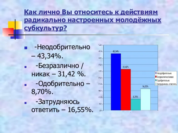 Как лично Вы относитесь к действиям радикально настроенных молодёжных субкультур?