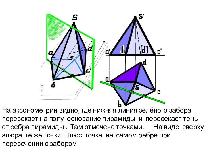 На аксонометрии видно, где нижняя линия зелёного забора пересекает на