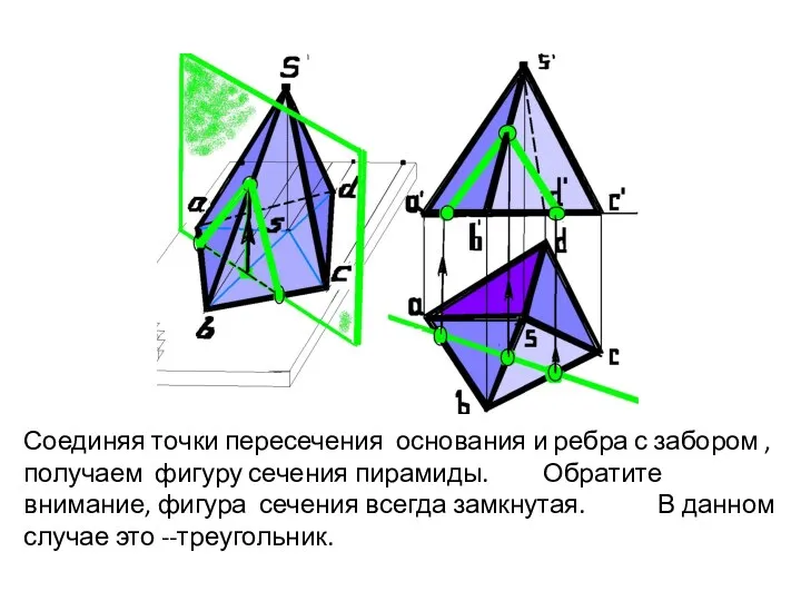 Соединяя точки пересечения основания и ребра с забором , получаем