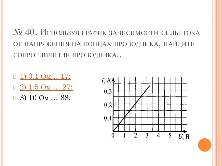 № 40. Используя график зависимости силы тока от напряжения на