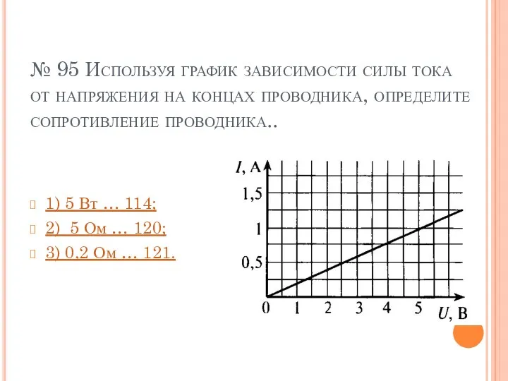 № 95 Используя график зависимости силы тока от напряжения на