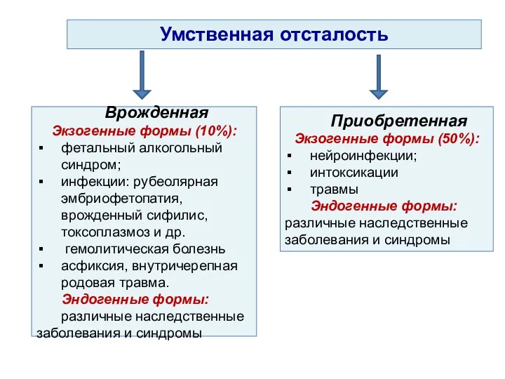 Врожденная Экзогенные формы (10%): фетальный алкогольный синдром; инфекции: рубеолярная эмбриофетопатия, врожденный сифилис, токсоплазмоз