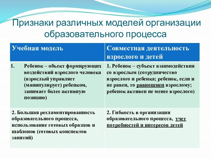 Признаки различных моделей организации образовательного процесса