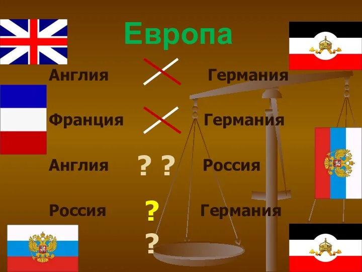 Европа Англия Германия Франция Германия Англия Россия Россия Германия ? ? ? ?