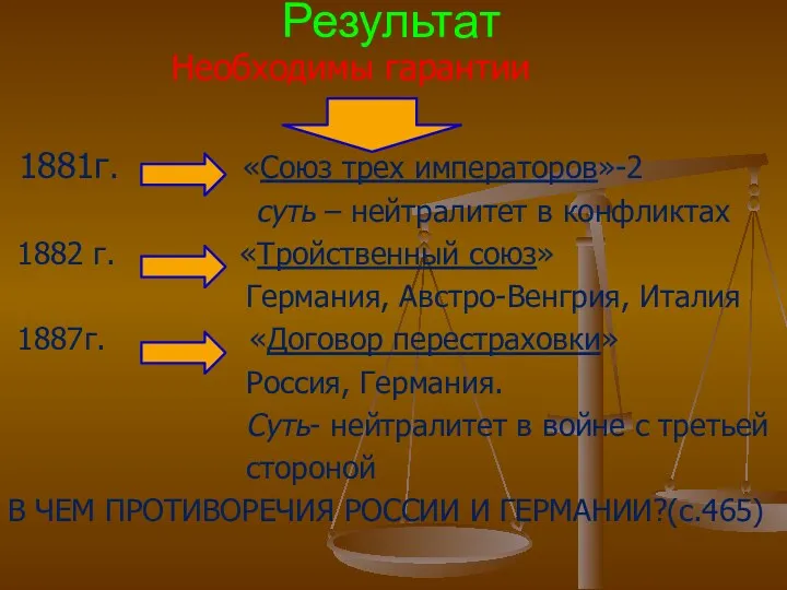 Результат Необходимы гарантии 1881г. «Союз трех императоров»-2 суть – нейтралитет