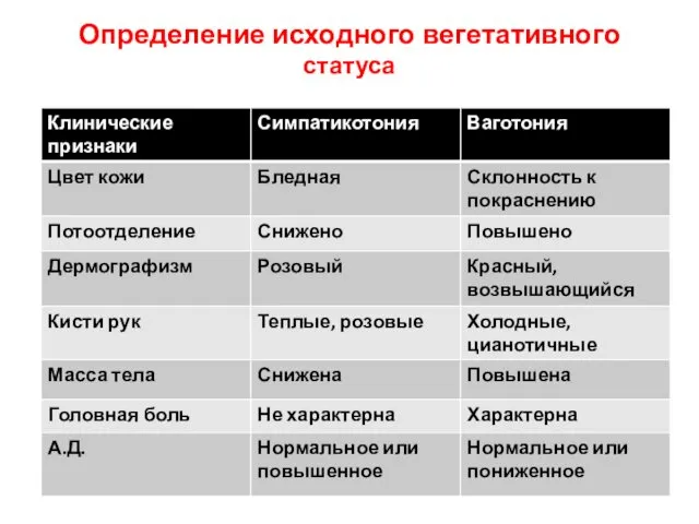 Определение исходного вегетативного статуса