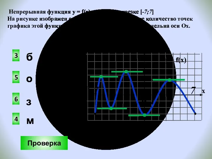 3 4 6 б Непрерывная функция у = f(x) задана на отрезке [-7;7]