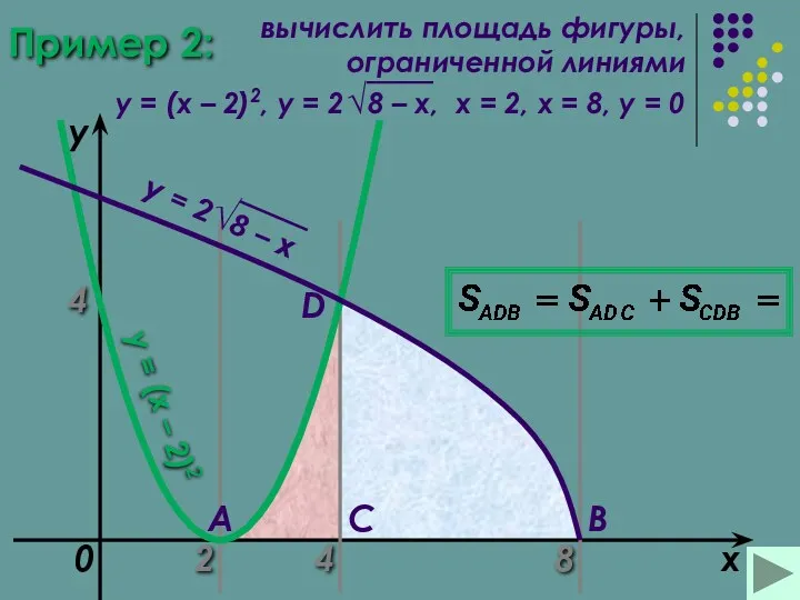 Пример 2: 2 8 x y = (x – 2)2