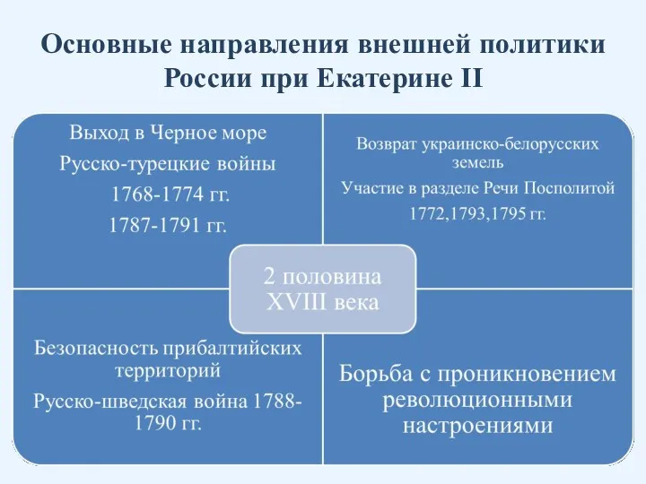 Основные направления внешней политики России при Екатерине II