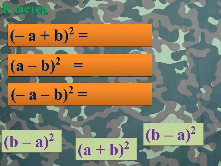 (a + b)2 Кластер (– a + b)2 = (b – a)2 (a