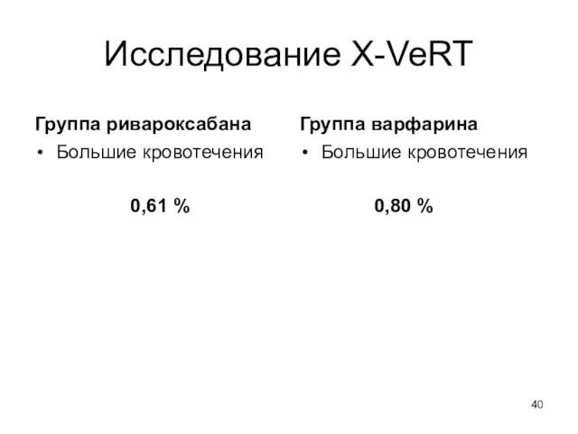 Исследование X-VeRT Группа ривароксабана Большие кровотечения 0,61 % Группа варфарина Большие кровотечения 0,80 %