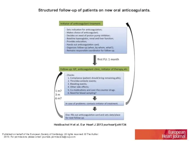 Structured follow-up of patients on new oral anticoagulants. Heidbuchel H