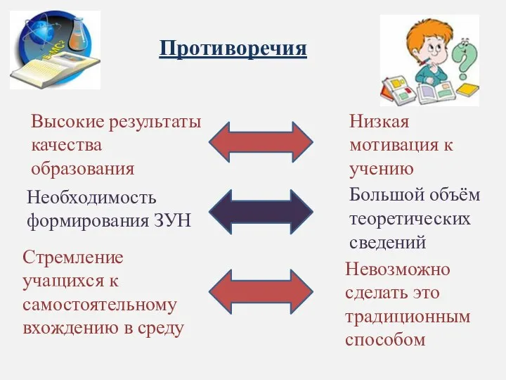 Противоречия Высокие результаты качества образования Низкая мотивация к учению Необходимость